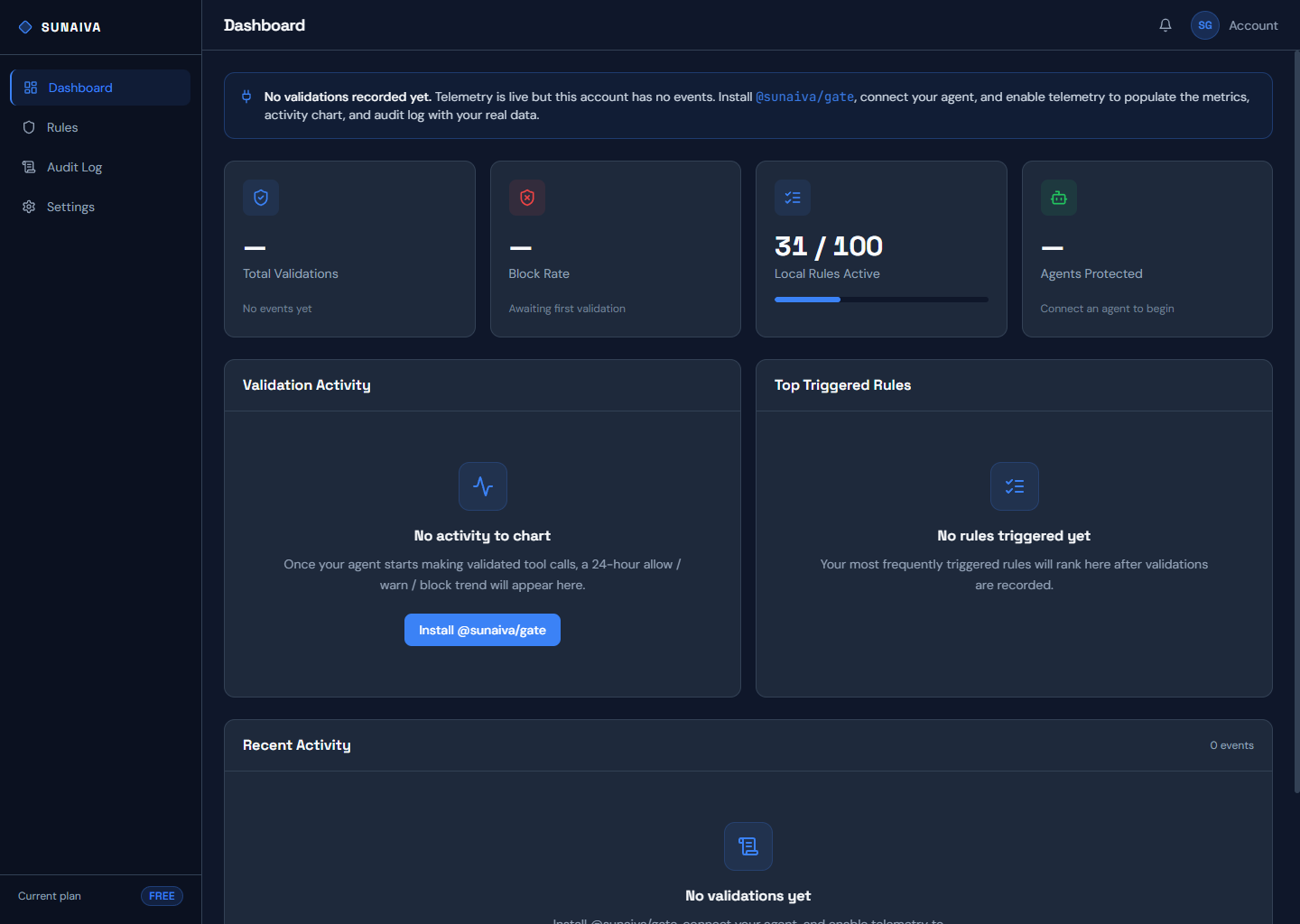 Sunaiva Gate dashboard — home view with rule and audit summary