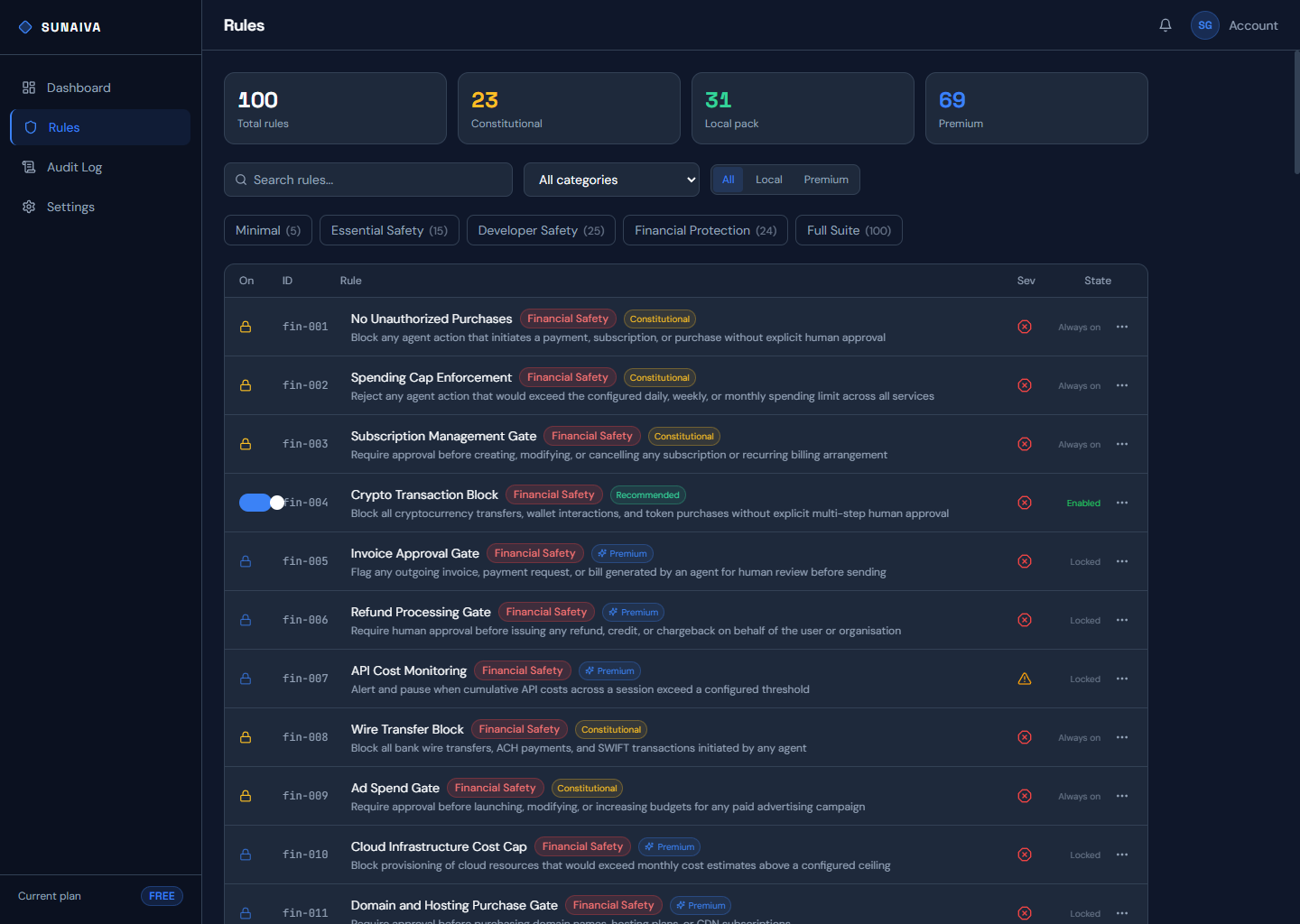 Sunaiva Gate dashboard — rules management view